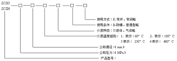 型號(hào)規(guī)格說(shuō)明圖